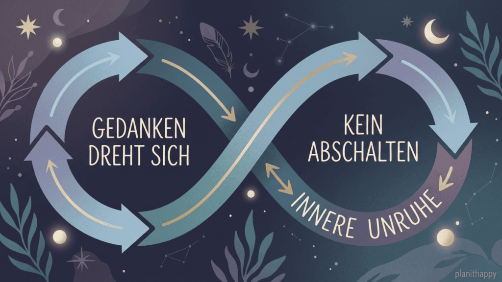 Unendlichkeitsschleife mit Pfeilen, die einen Kreislauf aus kreisenden Gedanken, innerer Unruhe und fehlendem Abschalten darstellen.