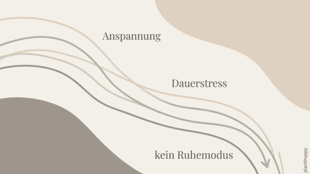 Kurve Anspannung, Dauerstress = Kein Ruhemodus - Warum du innerlich ständig angespannt bist