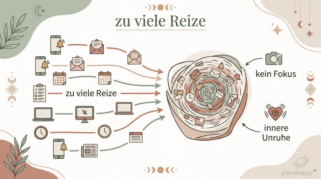 Infografik zu innerer Überforderung durch zu viele Reize, Gedankenchaos und fehlende mentale Klarheit